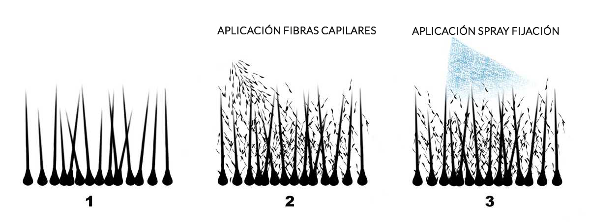 como-funcionam-as-fibras-capilares